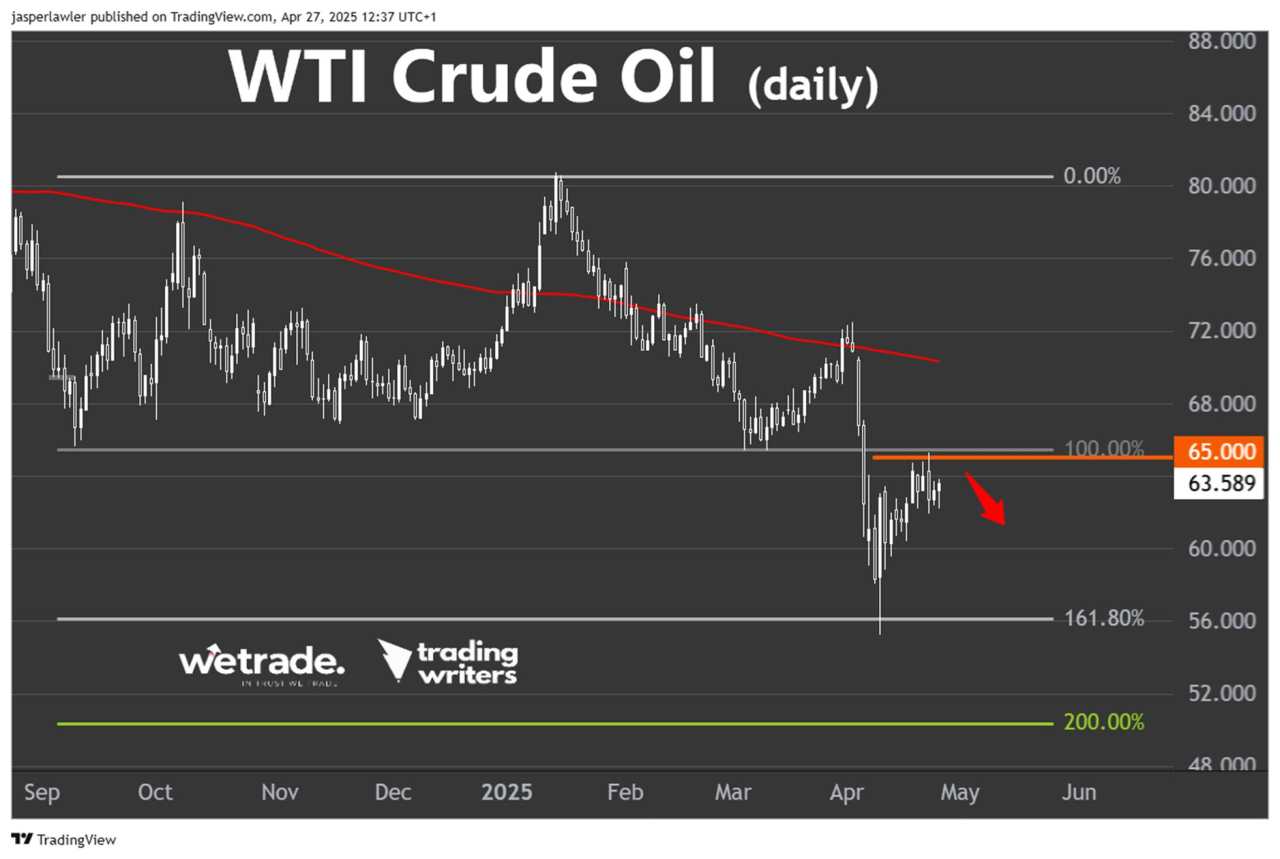 Is this still the ‘top trade’ of 2025?