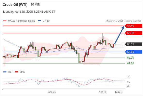 2025年4月28日-Trading Central每日策略午报