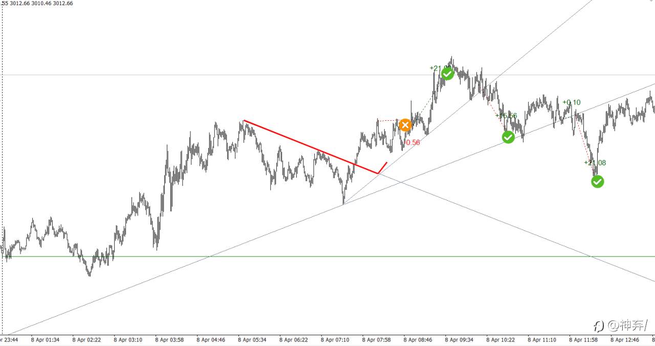 2025日内交易实录(12)