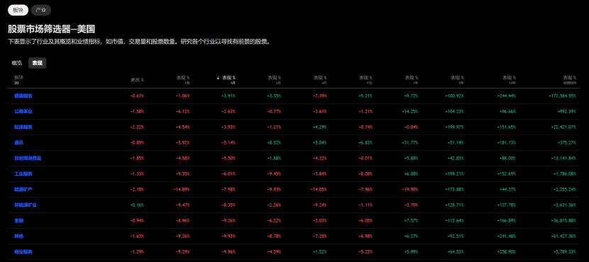 【激石快讯】特朗普“对等关税”引发全球股市暴跌，市场当中的资金去去哪了