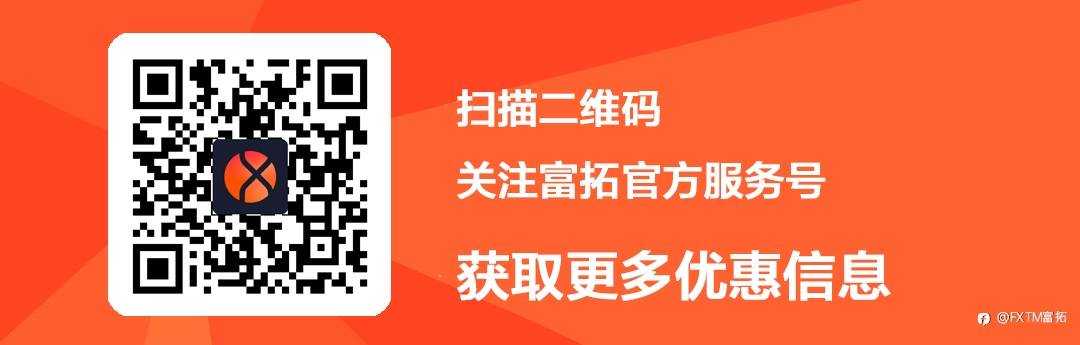 【FXTM富拓】澳元跌穿重要前低,黄金指标关联“最后一涨”?