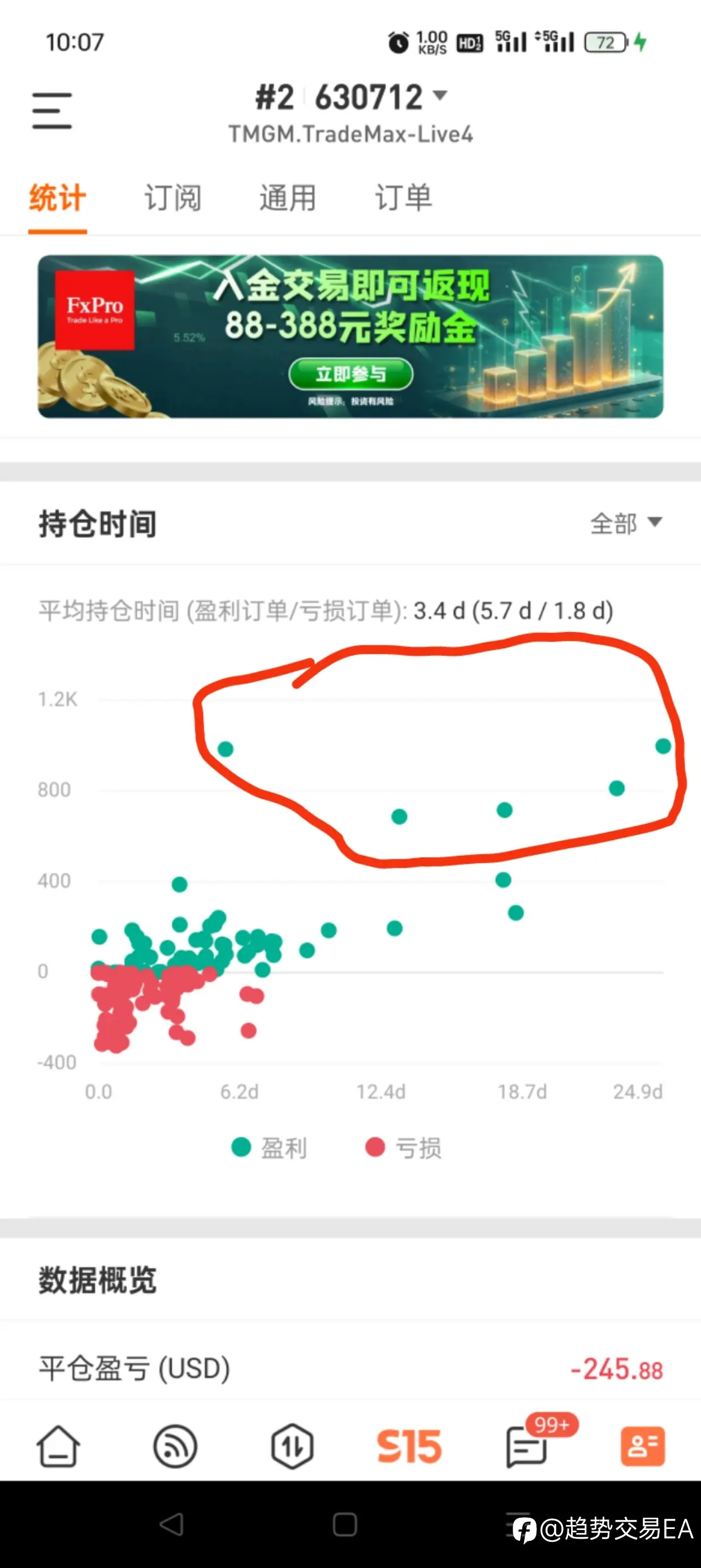 feed image