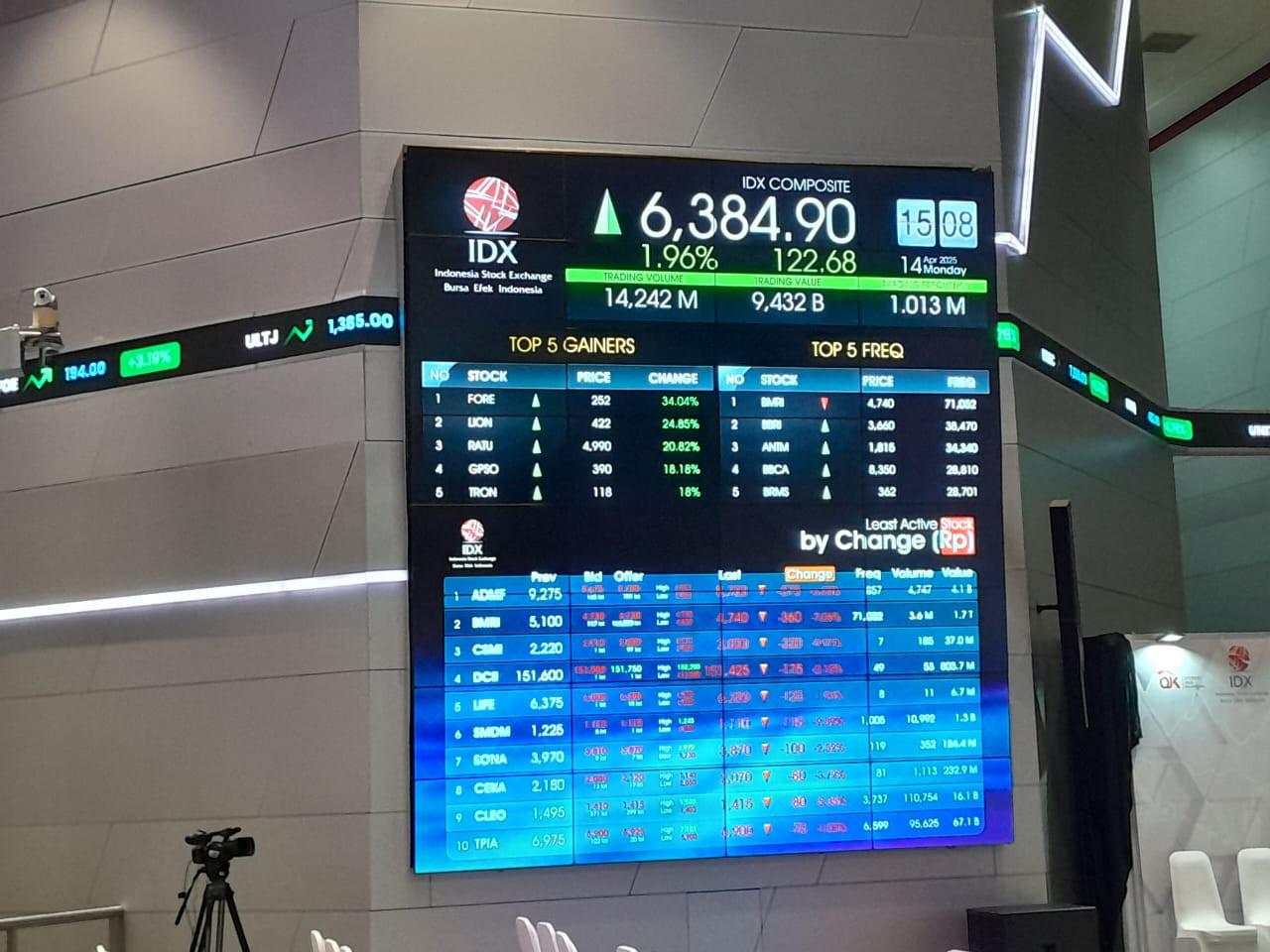IHSG Rawan Pullback ke 6.300, Cermati Sentimennya