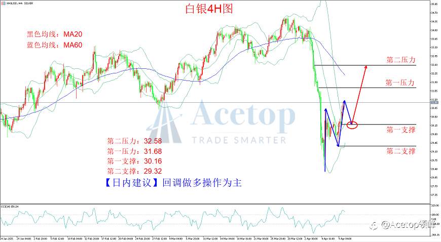 环球金银评论:关税硝烟弥漫 金价强势归来