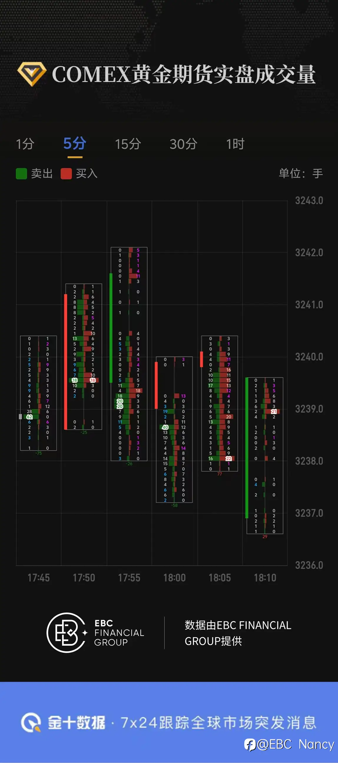 COMEX黄金期货实盘成交量
