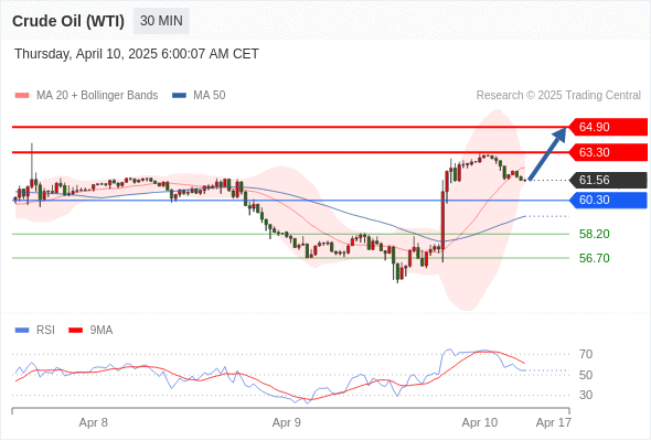 2025年4月10日-Trading Central每日策略午报
