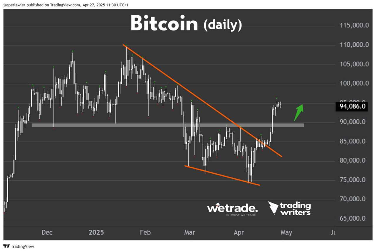 Is this still the ‘top trade’ of 2025?