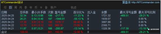 4月26日交易周小结（三十二）积蓄力量，等待爆发！