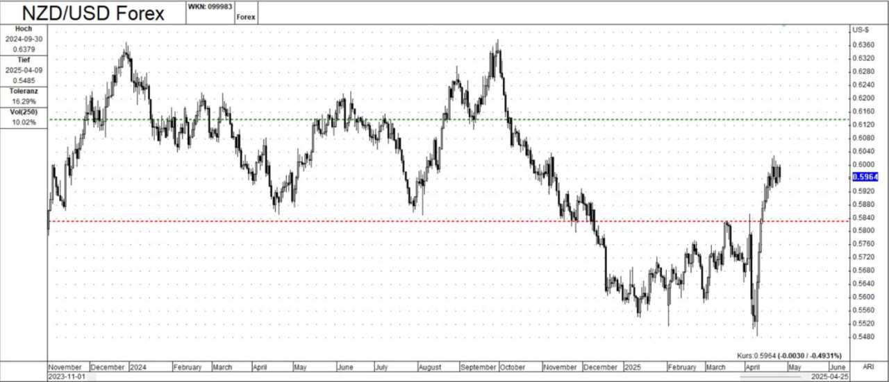 Detailed forex analysis: Unpacking trends, drivers, and influences in major currency pairs
