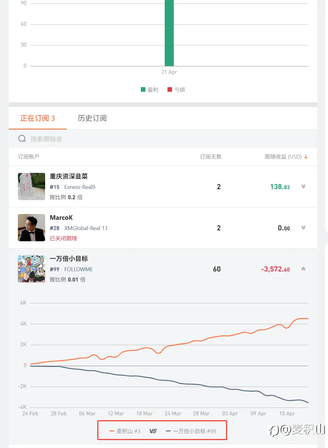 来自一万倍小目标大哥的羞辱