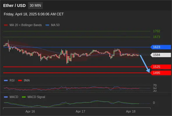 ETHUSD