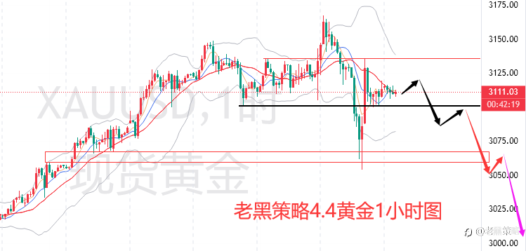 老黑策略:4.4外汇、黄金、原油分析策略