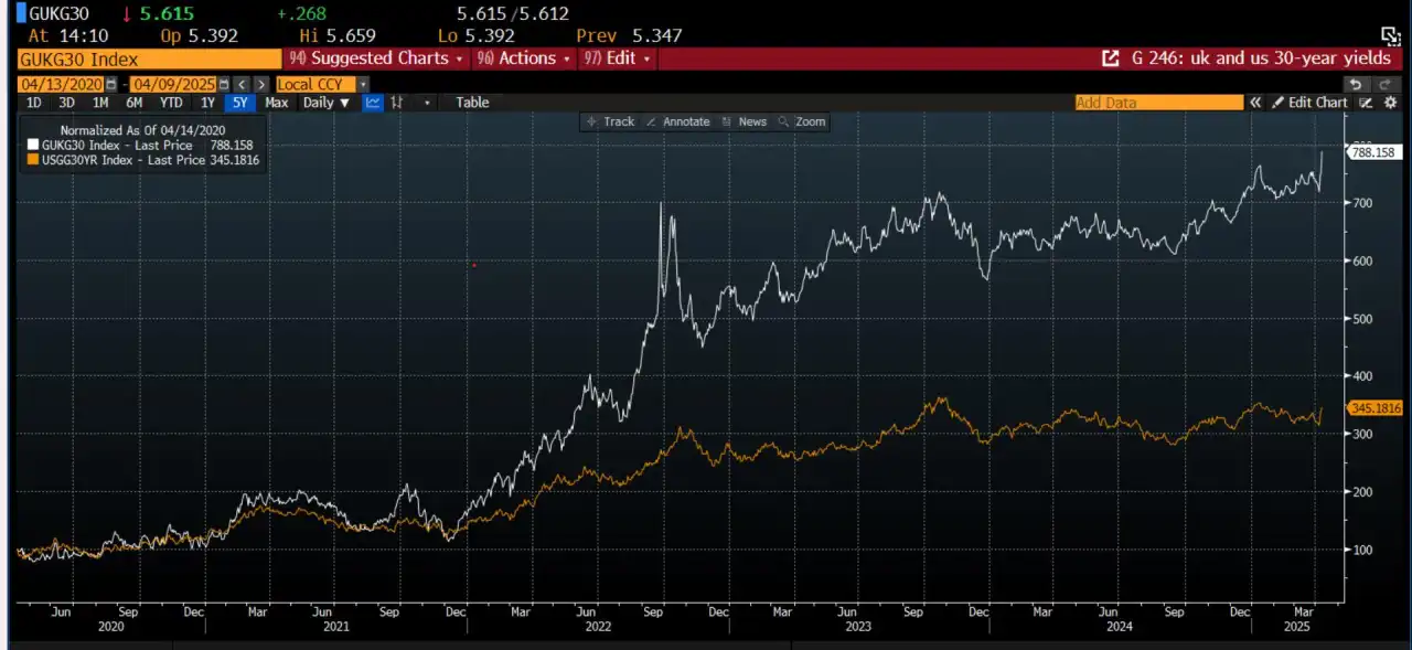 Bond market moves explained