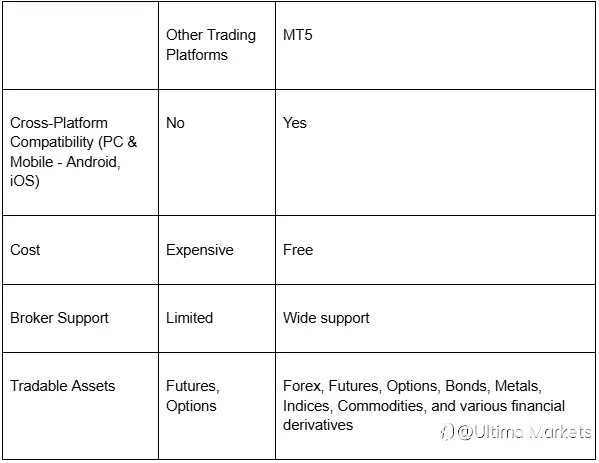 What is MT5? Master This Powerful Trading Tool in 5 Minutes