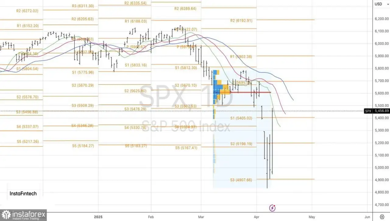 Wall Street merespons panggilan presiden