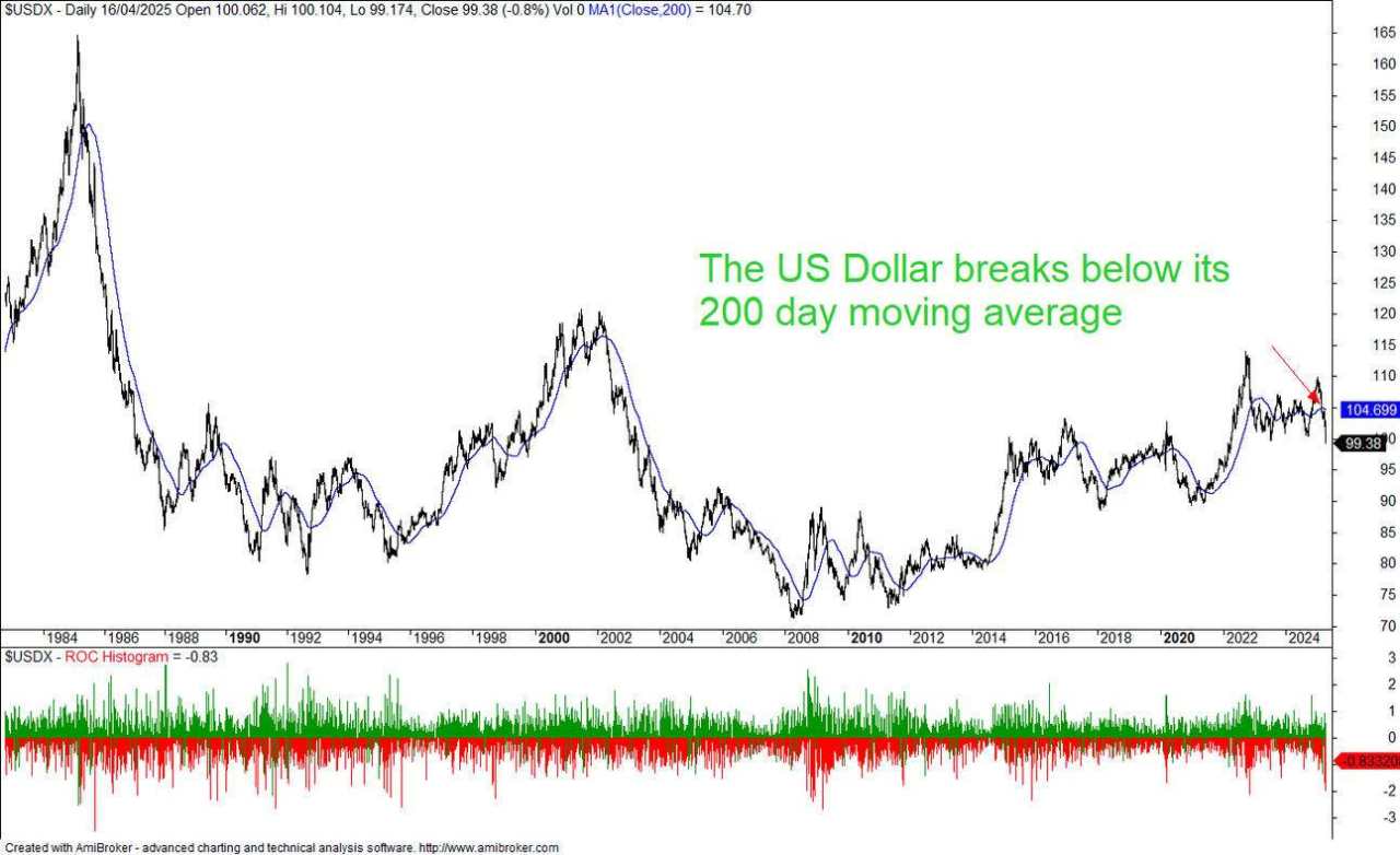 From White House to Gold house