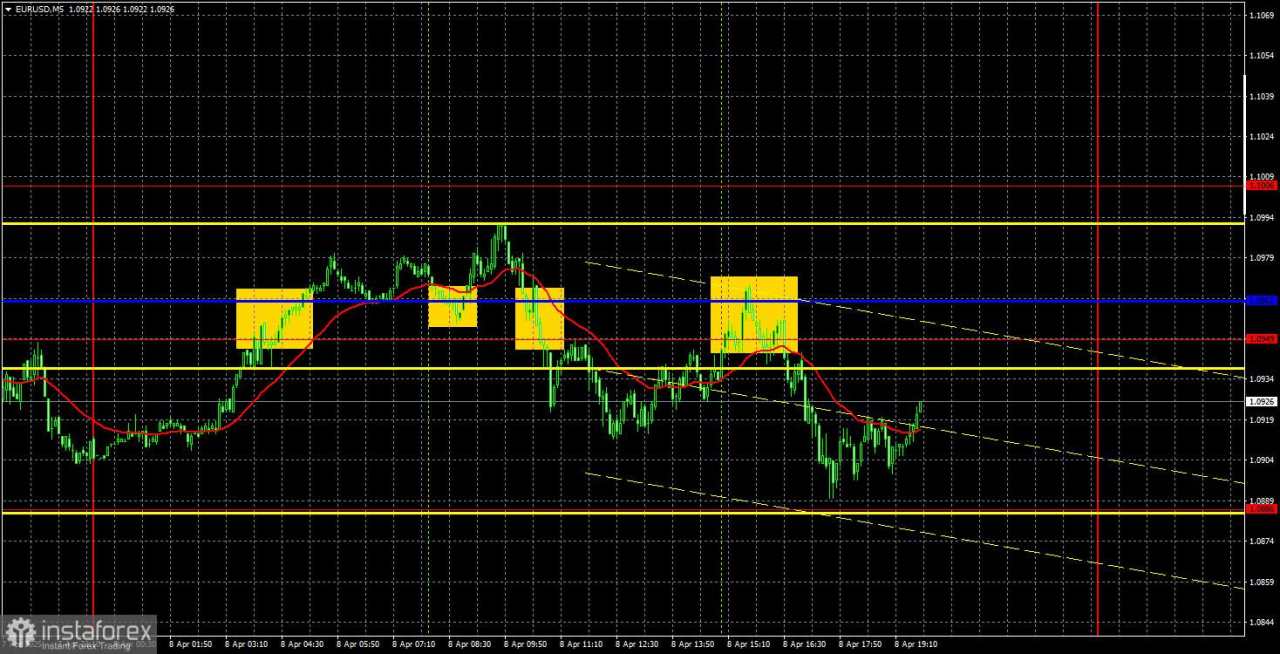 Rekomendasi dan Analisis Trading untuk EUR/USD pada 9 April: Pasar Bersiap untuk Kembali Membentuk Breakout