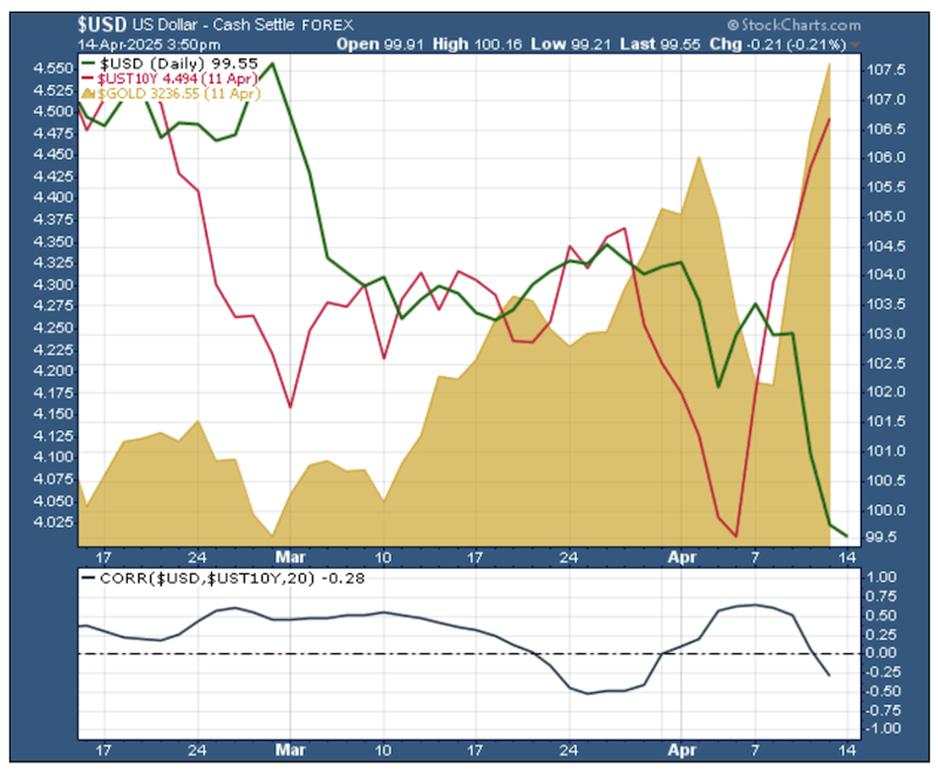 Red warning light blinking in US treasury market