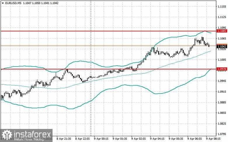 Strategi Intraday untuk Trader Pemula pada 9 April