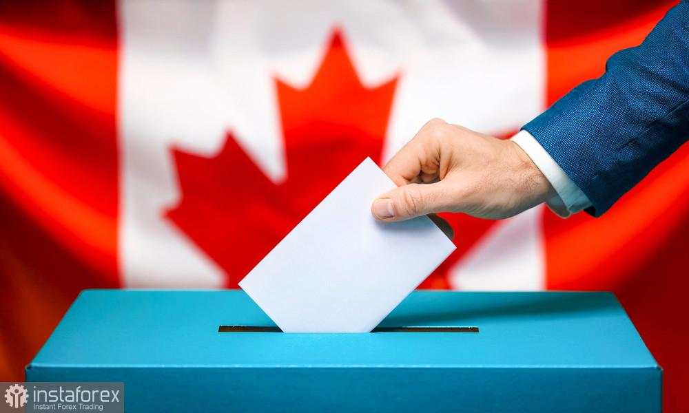 USD/CAD: Loonie dan Politik
