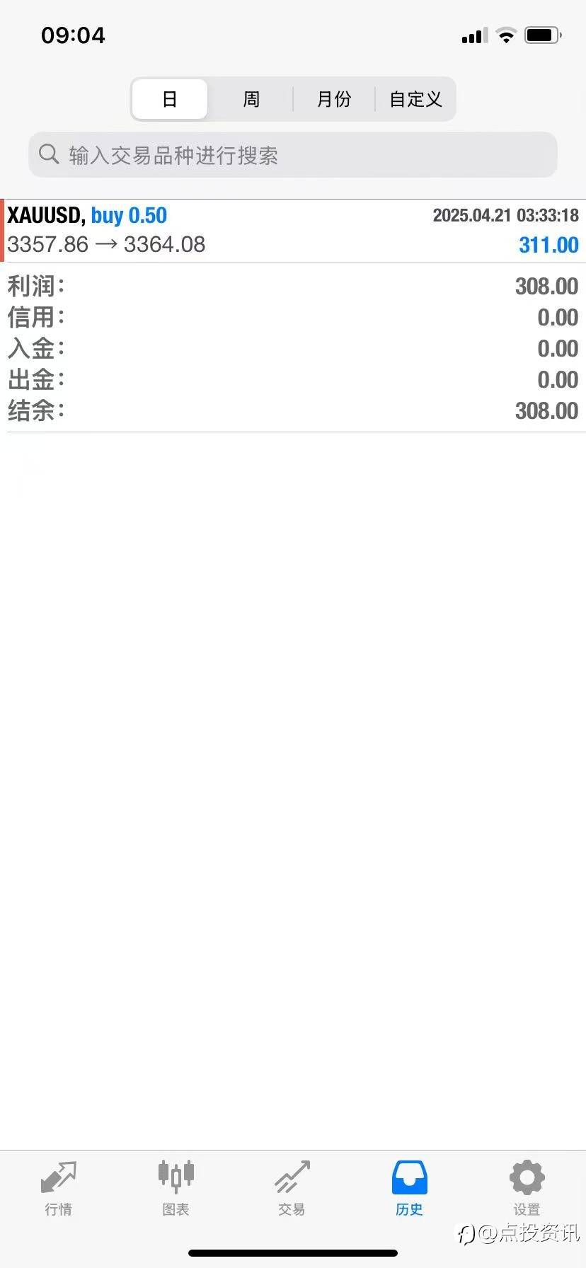 feed image