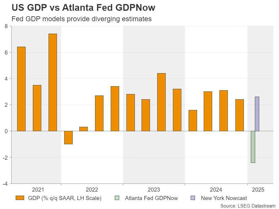 Is a recession looming?