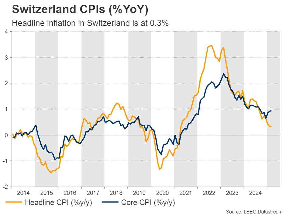 Strong Franc sparks bets on SNB negative rates