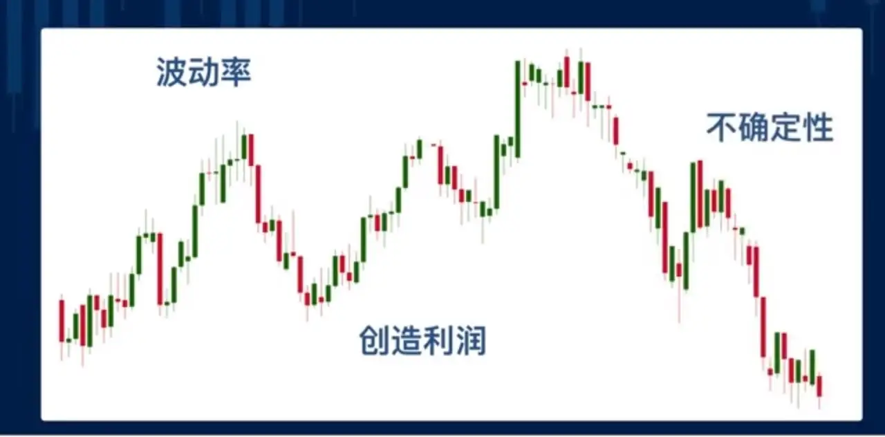 对冲基金经理偏爱的盈利策略是怎样的？