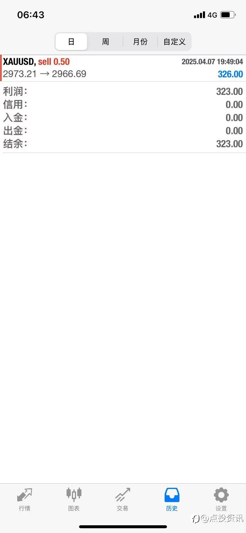 feed image