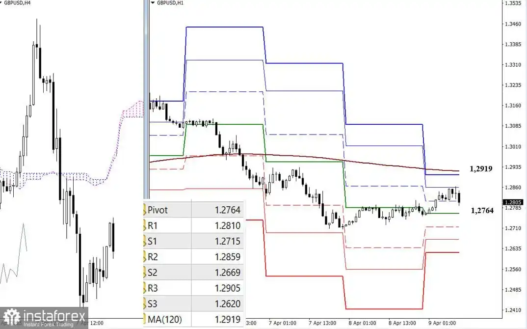 EUR/USD dan GBP/USD – Analisis Teknis untuk 9 April