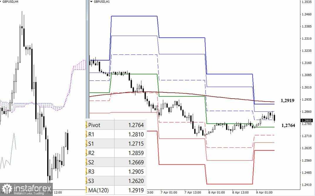 EUR/USD dan GBP/USD – Analisis Teknis untuk 9 April