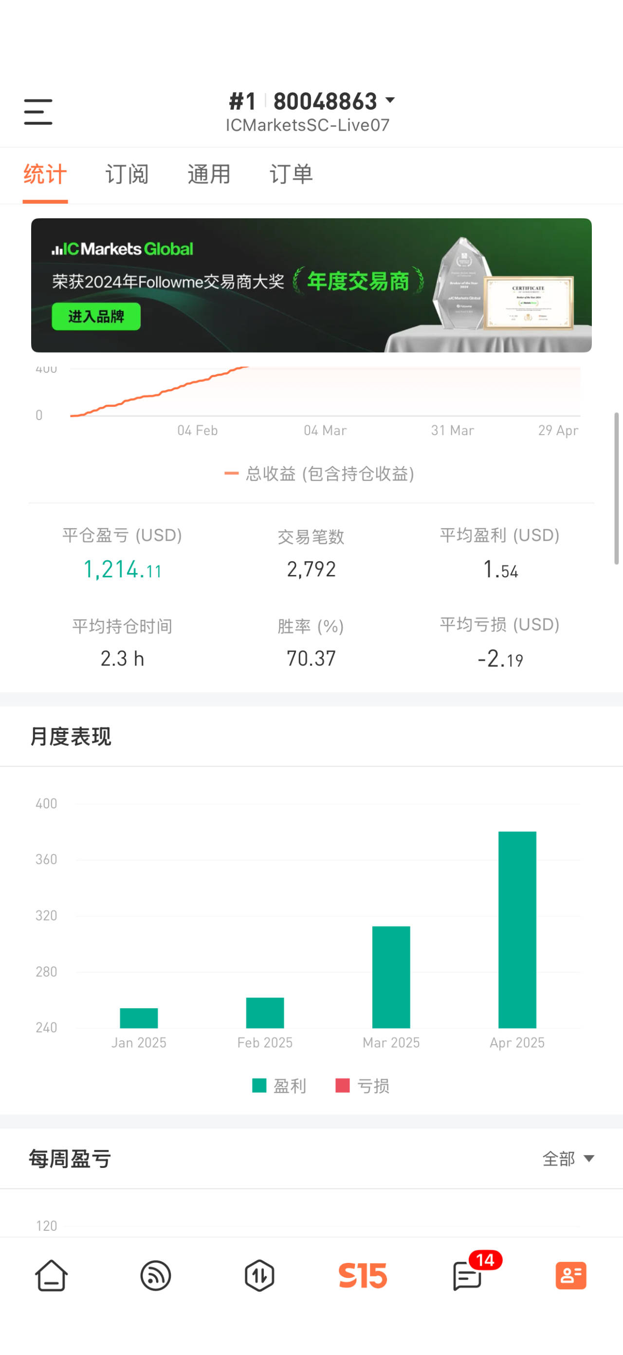 feed image