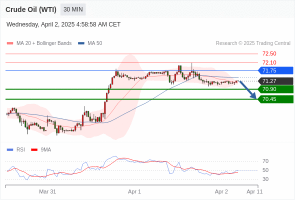 2025年4月2日-Trading Central每日策略午报