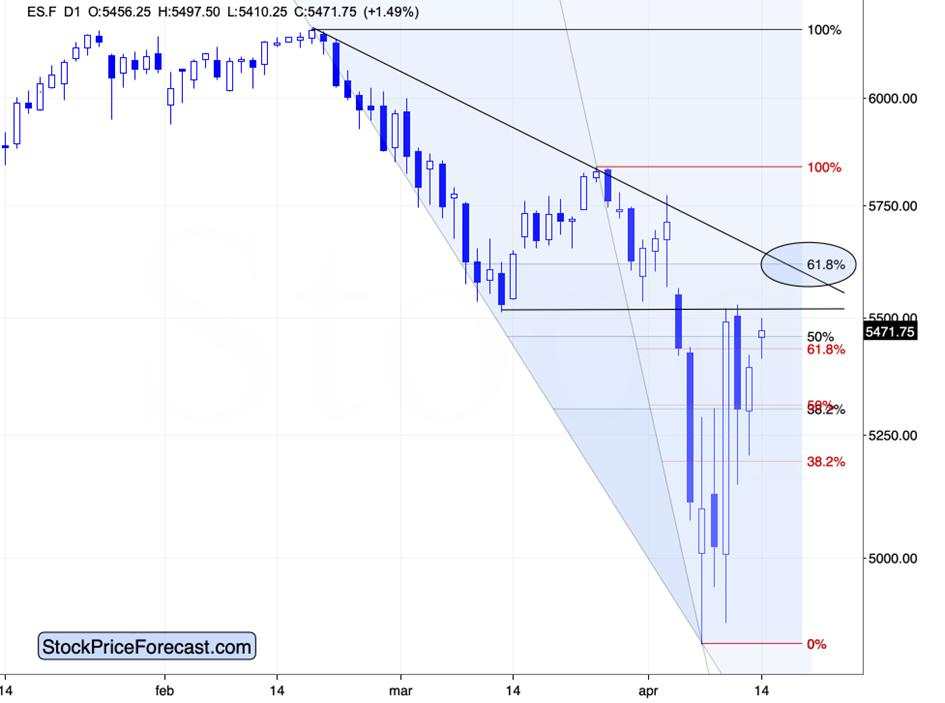 Gold, Stocks, Copper: New Situation & New Implications