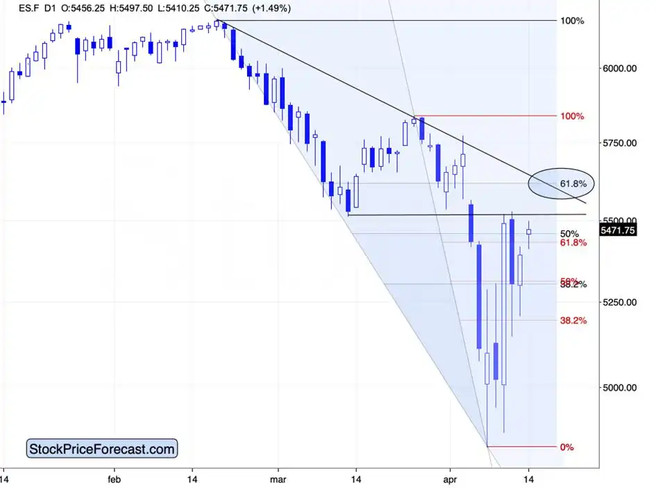 Gold, Stocks, Copper: New Situation & New Implications