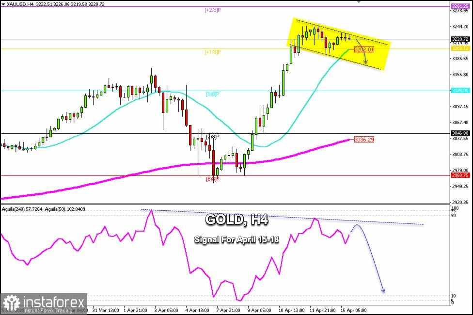 Sinyal Trading untuk EMAS (XAU/USD) pada 15-18 April 2025: jual di bawah $3.220 (+1/8 Murray - 21 SMA)