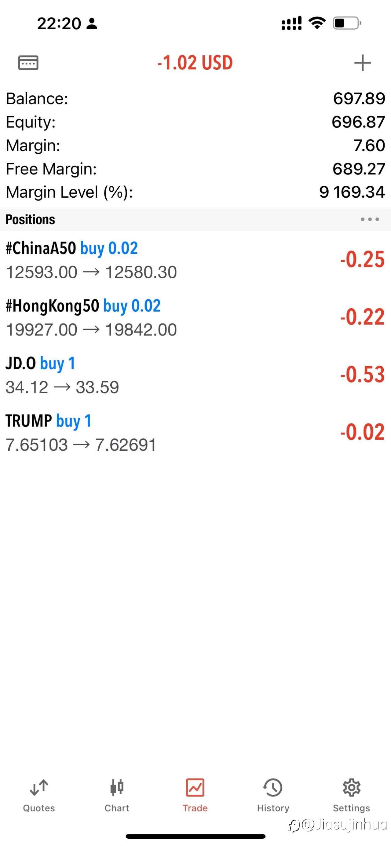 750-700,行情巨幅震荡,差点爆仓