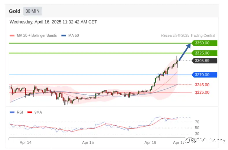 TradingCentral黄金外汇分析：欧美黄金原油