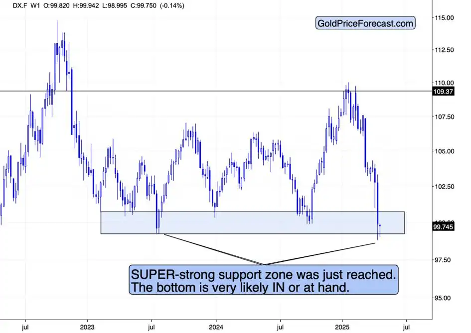 Gold, Stocks, Copper: New Situation & New Implications