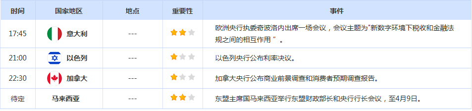 CWG资讯:非农就业数据好于预期,美元指数上周五大跌后再回升,股市续跌拖累金价失守3000关口