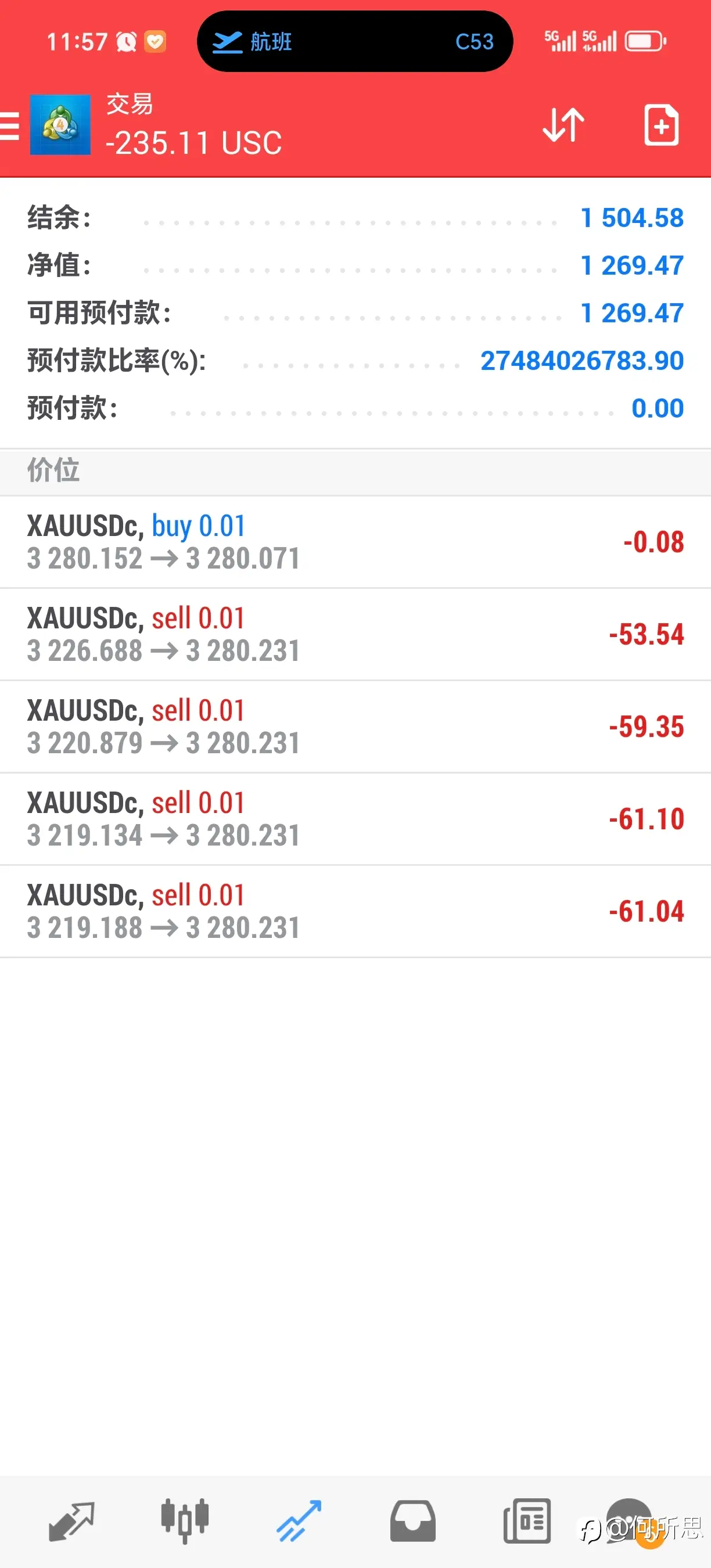 暴利爆仓账户第8天-第二周