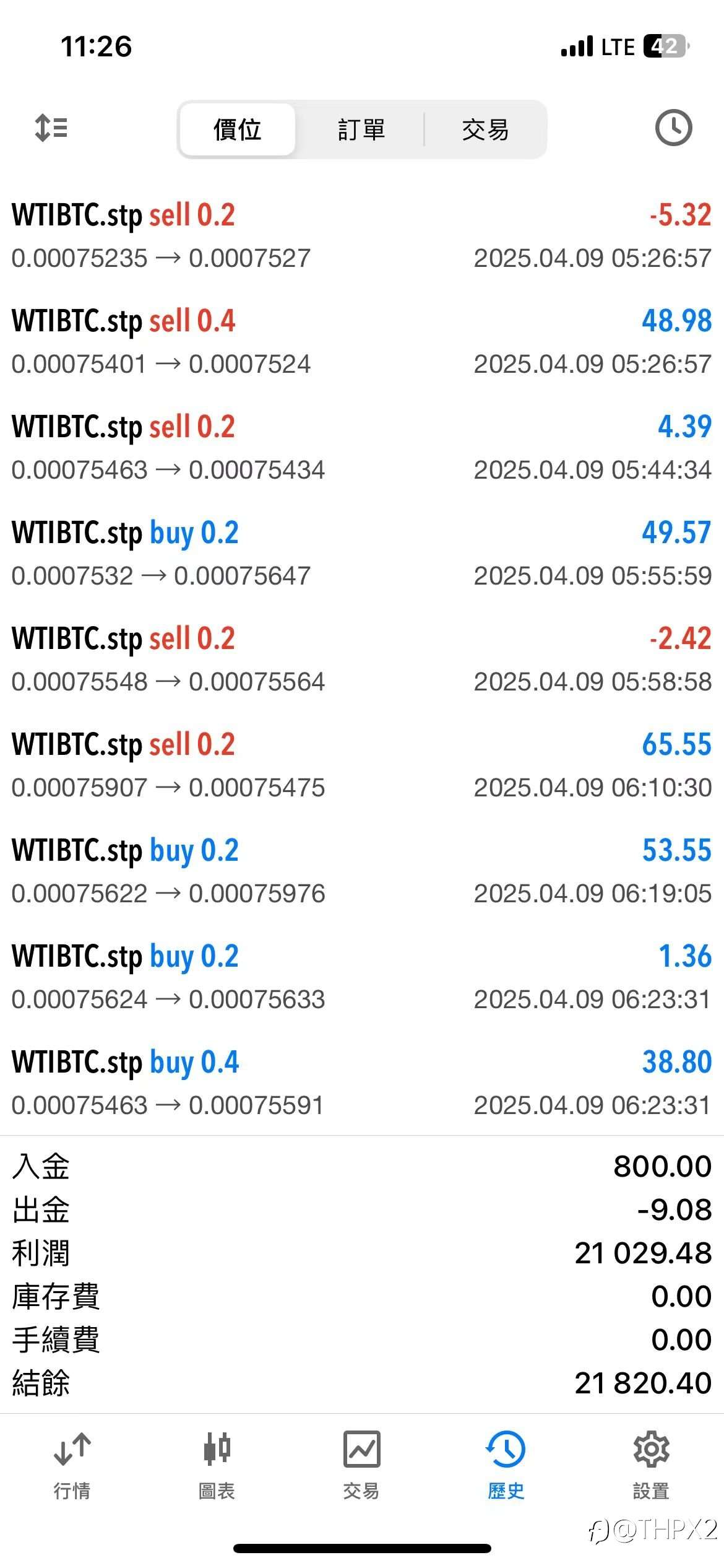 WTIBTC