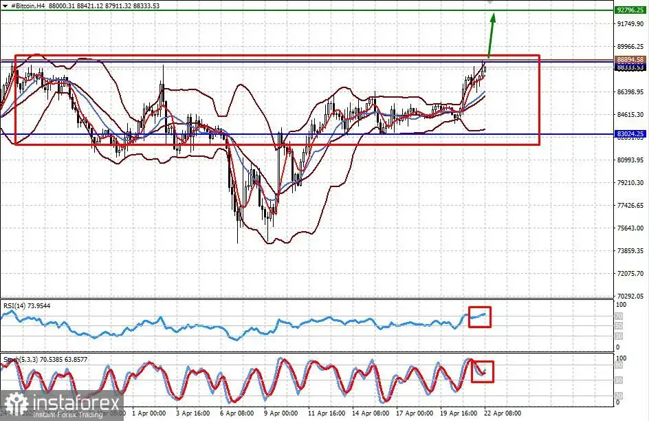 Hilangnya Kepercayaan pada The Fed Akan Menekan Dolar (Bitcoin Kemungkinan Terus Naik, USD/CAD Cenderung Turun)