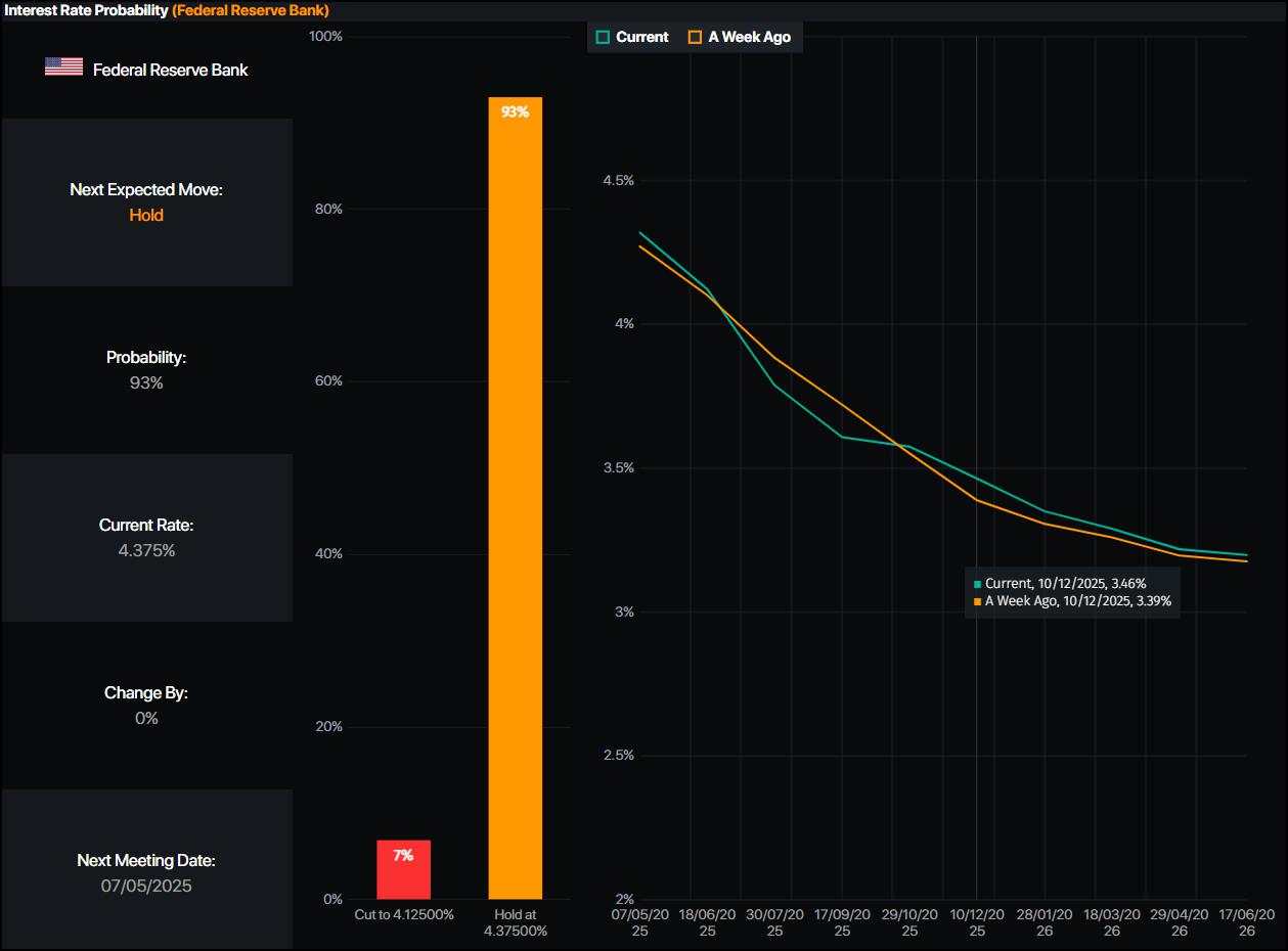 Gold price surges past $3,300 on trade jitters, yield slump reviving haven demand