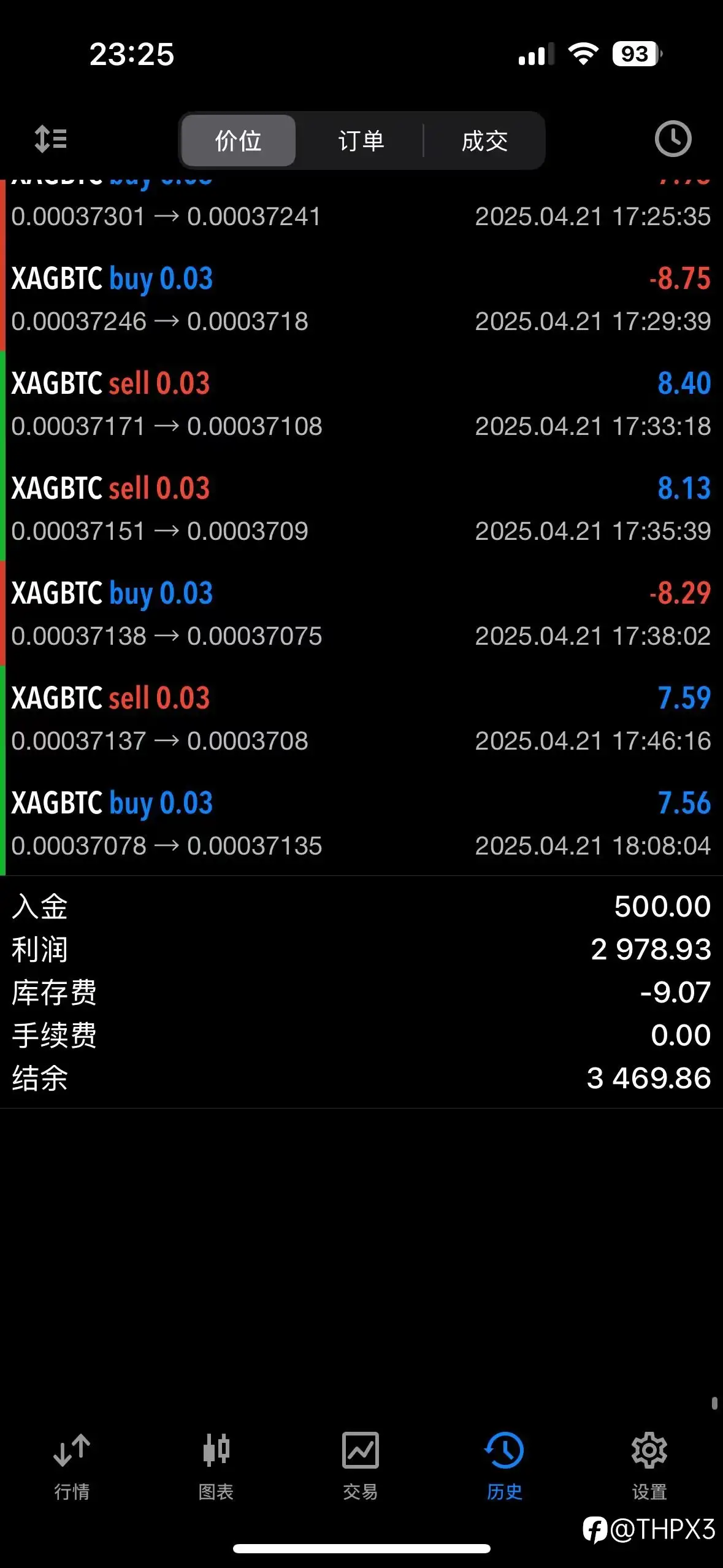 XAG/BTC今日表现