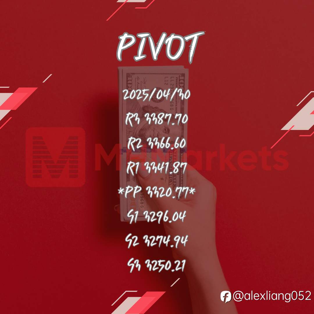 0430黄金PIVOT