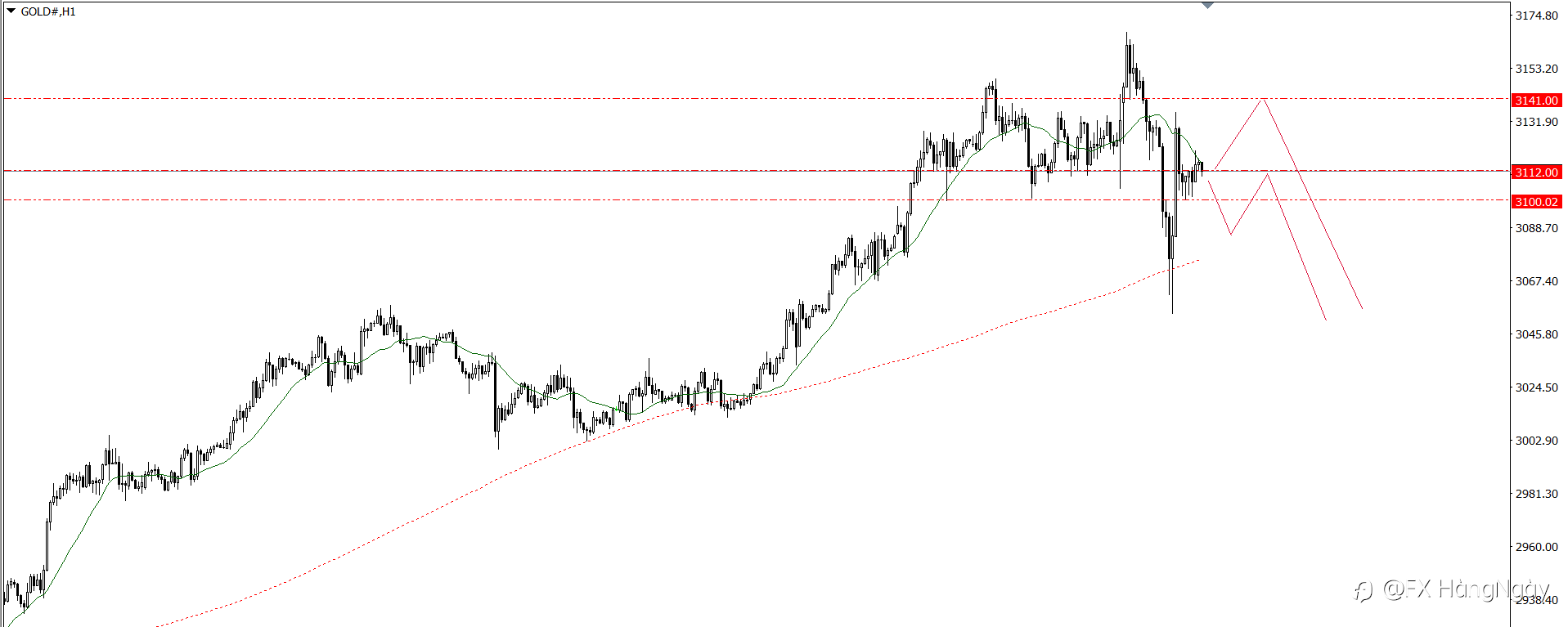 NON-FARM 4/4/25