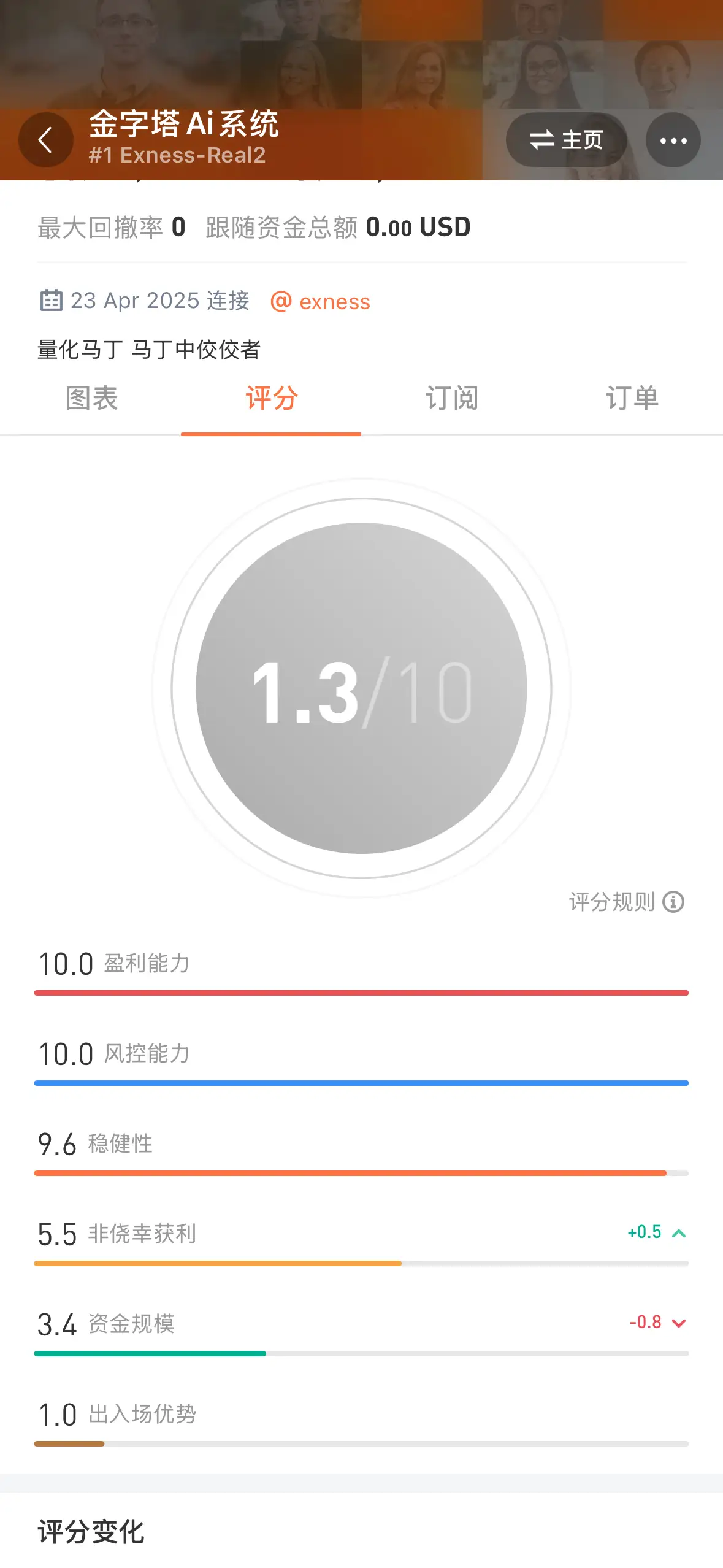 feed image