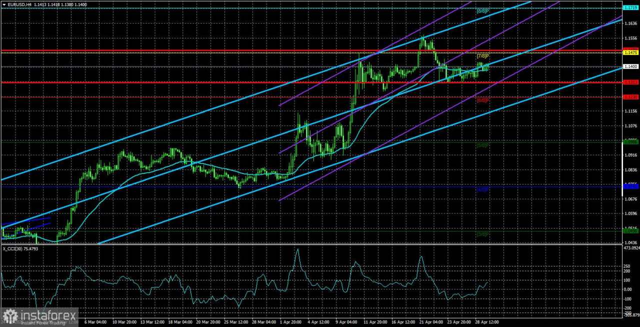 Gambaran Umum EUR/USD – 30 April: Misteri Utama Tahun 2025 Terungkap