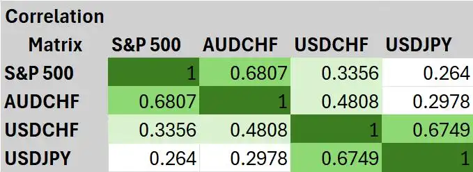 Which is the best Trade War proxy in the FX arena?